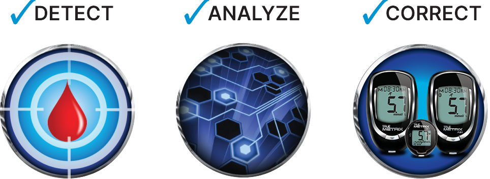 trividia-health-detect-analyze-correct-img-2